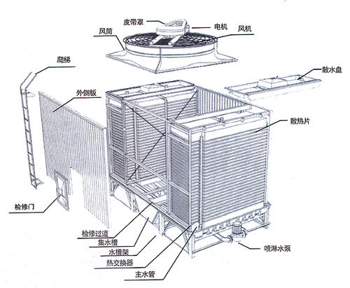 方形<a href=http://www.dongbaocaijiao.com/tags5_0.html target=_blank class=infotextkey>橫流冷卻塔</a>結構