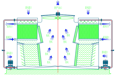 <a href=http://www.dongbaocaijiao.com/tags1_0.html target=_blank class=infotextkey>閉式冷卻塔</a>